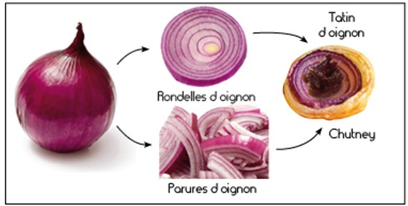 Lire la suite à propos de l’article Mini tatin d’oignon rouge